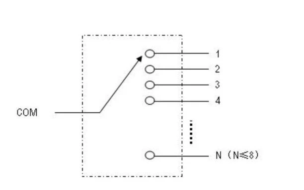 1x8 optical switch