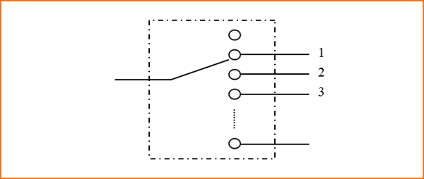 optical switch application