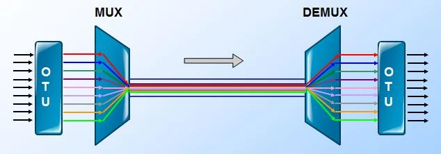 Transmission mode