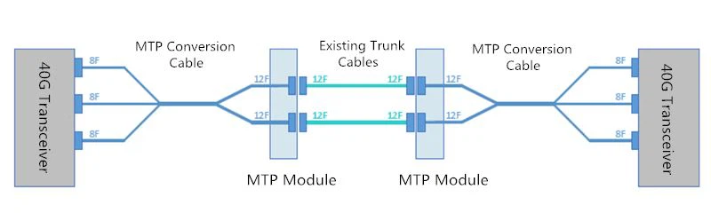 2x3-MTP-conversion-cable-soulution