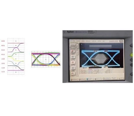 לדעת יותר על תרשים עיניים