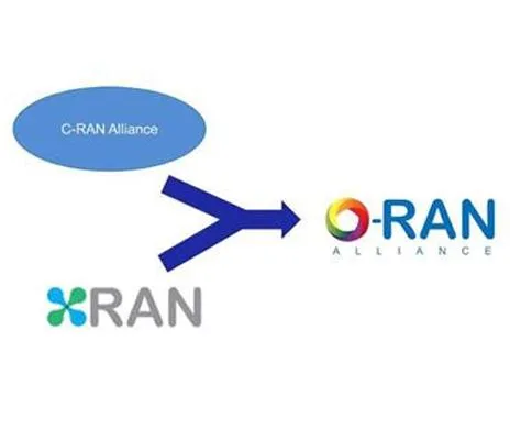 מהם D-RAN, X-RAN, C-RAN ו- O-RAN? מה הקשר ביניהם?