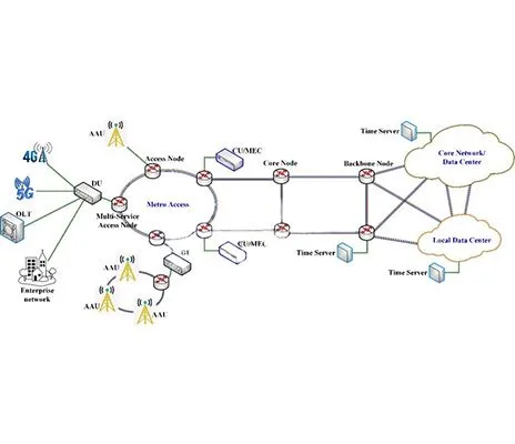 טכנולוגיית WDM ברשת נושאות 5G