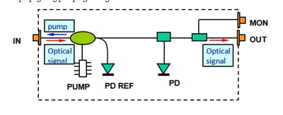 Dwdm Roman Amplifier Device C Band