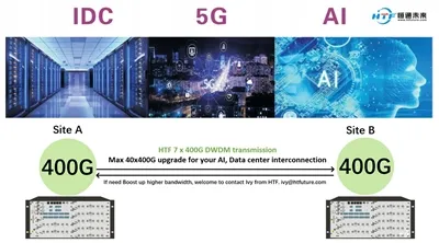 מערכת שידור אופטית HT6000 DWDM: מודולרית, תואמת מאוד, מוגנת לחלוטין, קלה לניה...